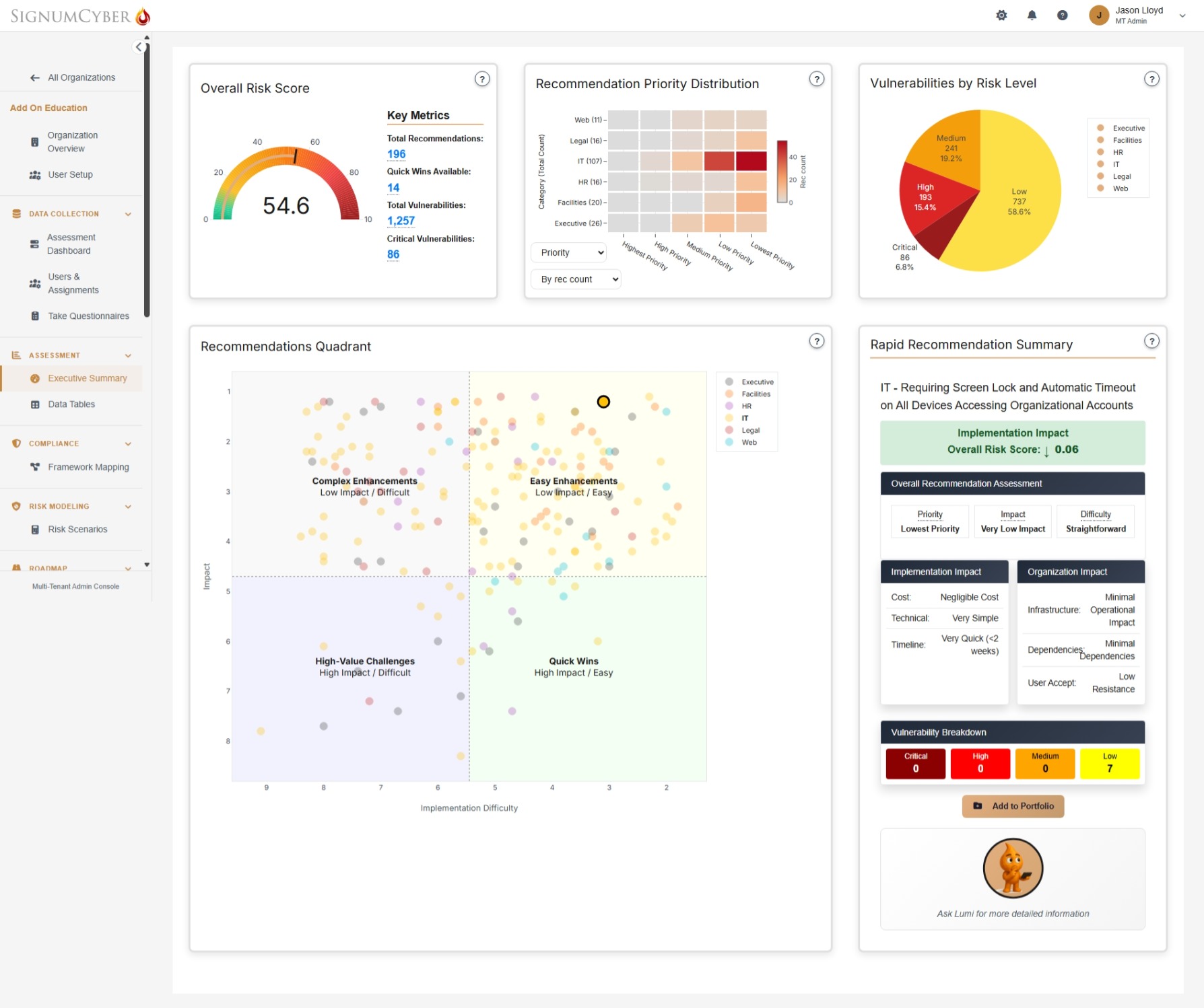 Assessment Dashboard Screenshot